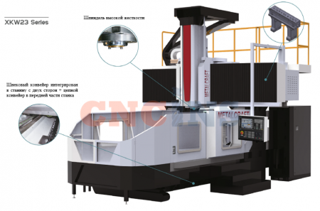 Фрезерный портальный станок XKW2316A х3000 с ЧПУ FANUC